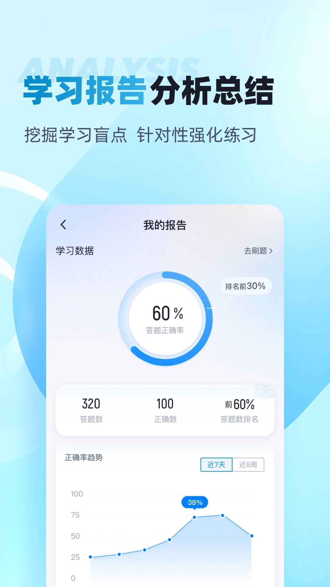 房地产经纪人协理考试聚题库