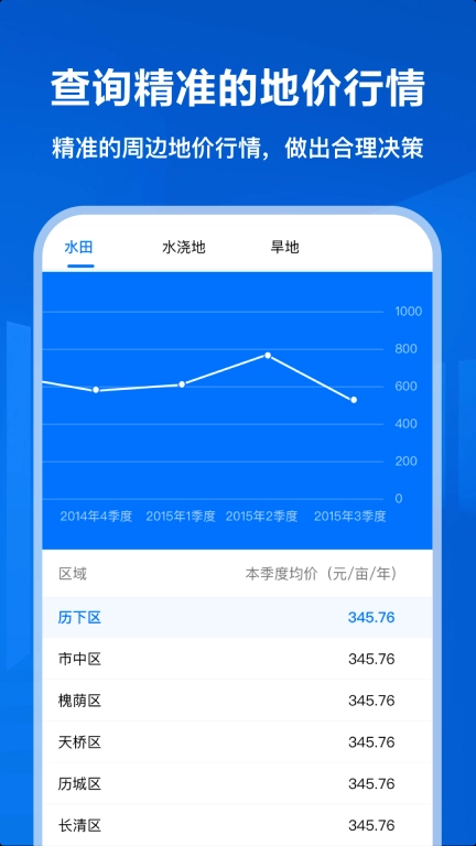 智筑宝企业信息管理系统