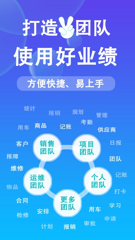 好业绩-团队养成