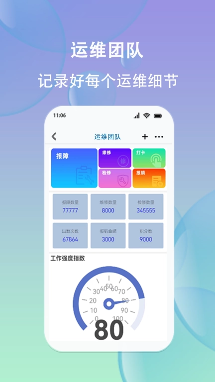 好业绩-团队养成