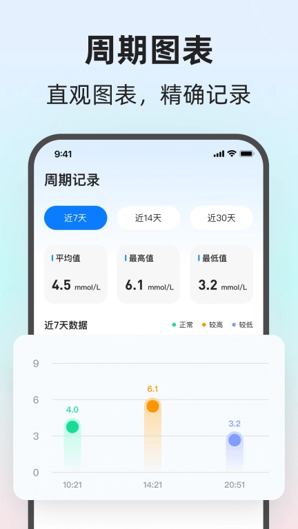 健康血糖仪