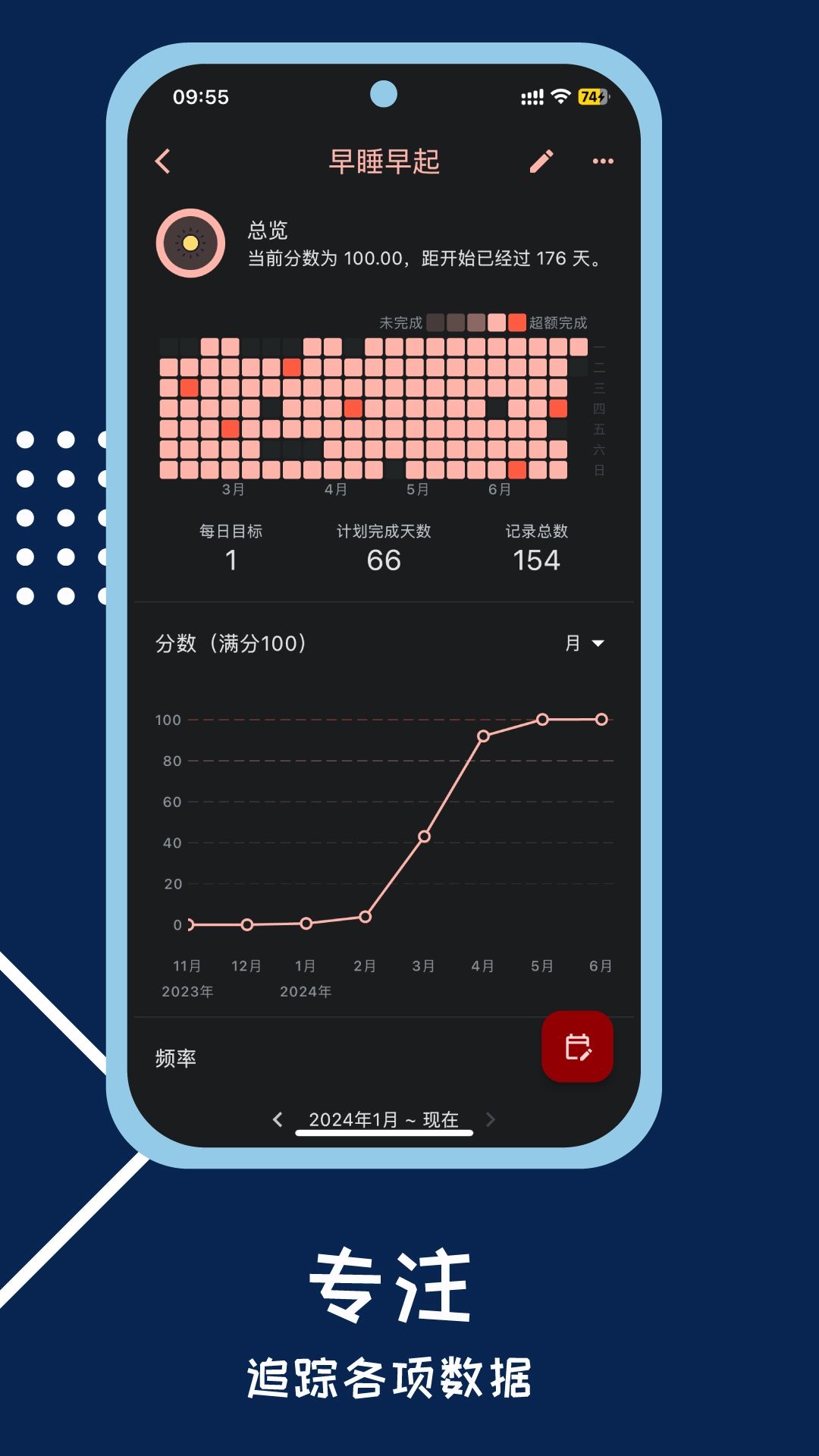 微小习惯