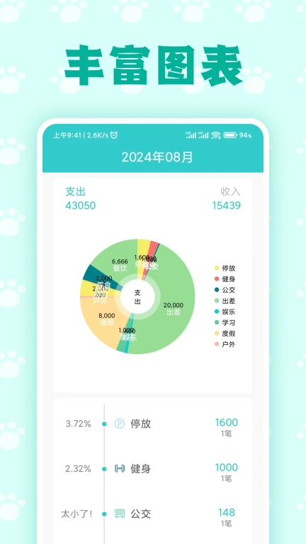 喵喵账密