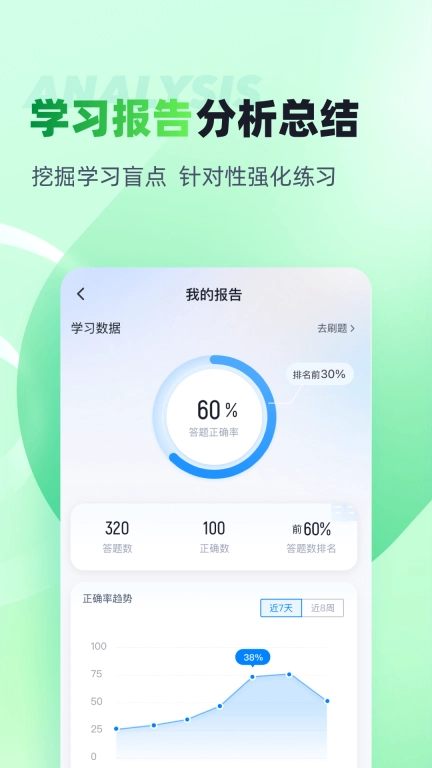 绿化工考试聚题库