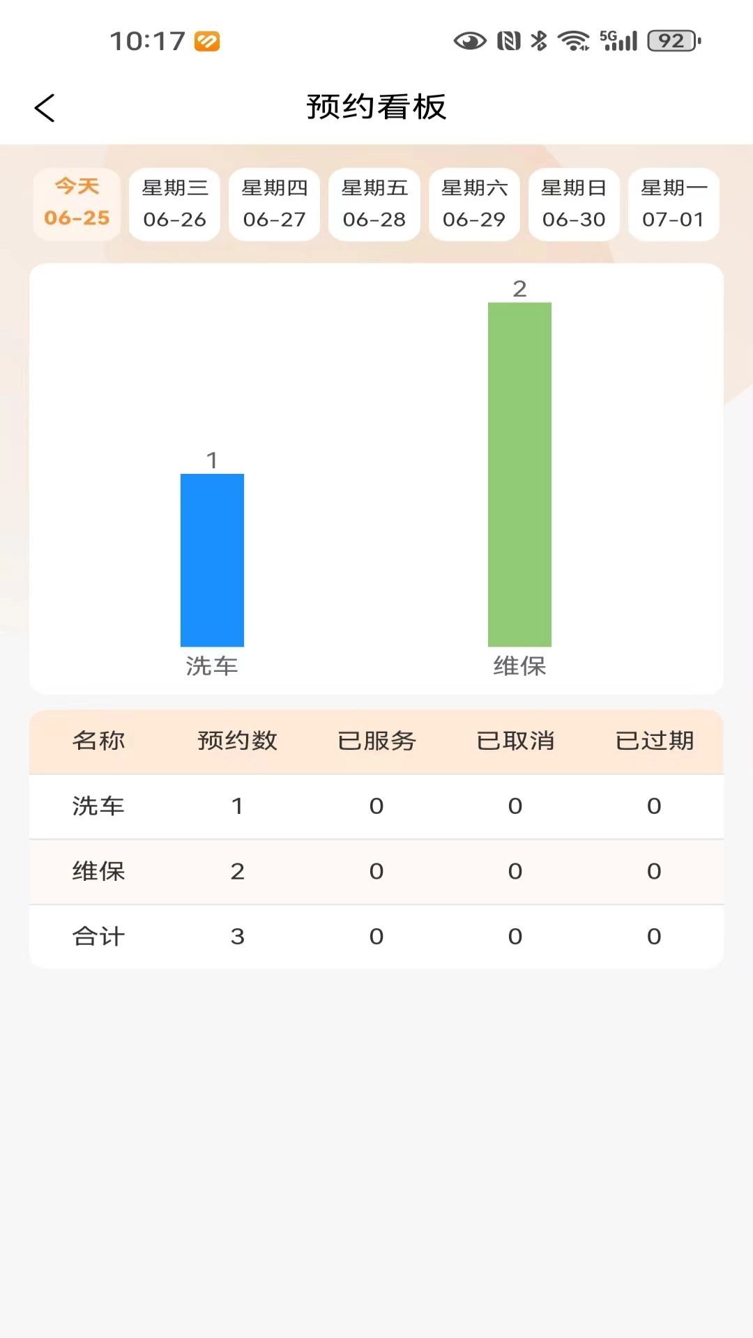 小福汽
