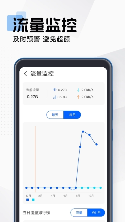 WiFi万能快连