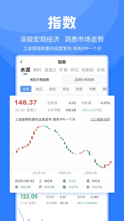 水泥网