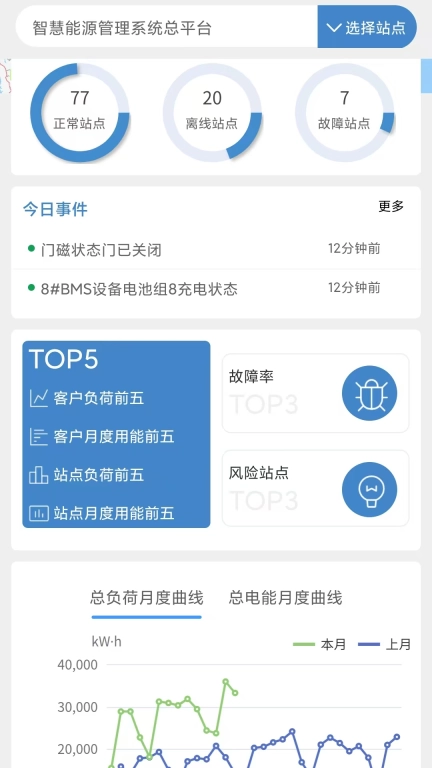 智慧能源管理系统-RolinkPower
