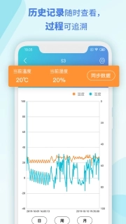 MSensor
