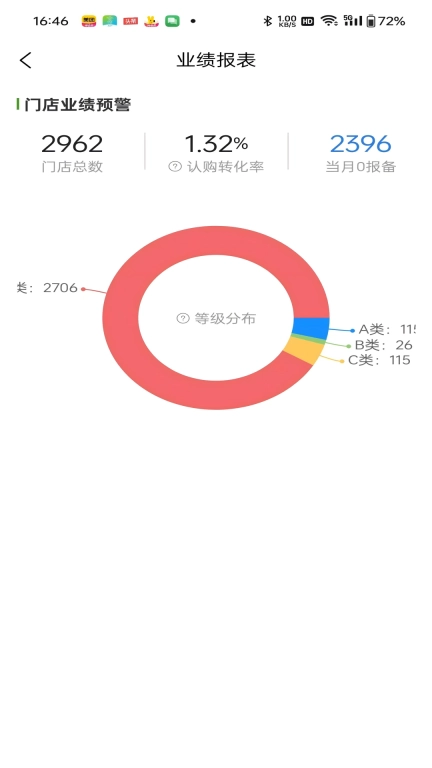 小九移动作业