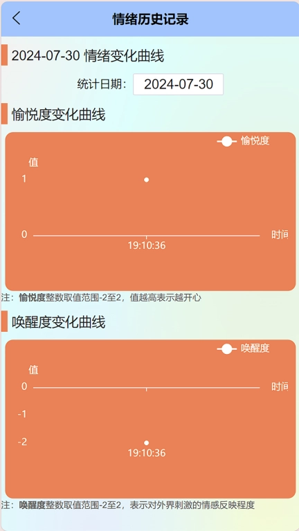健康关怀