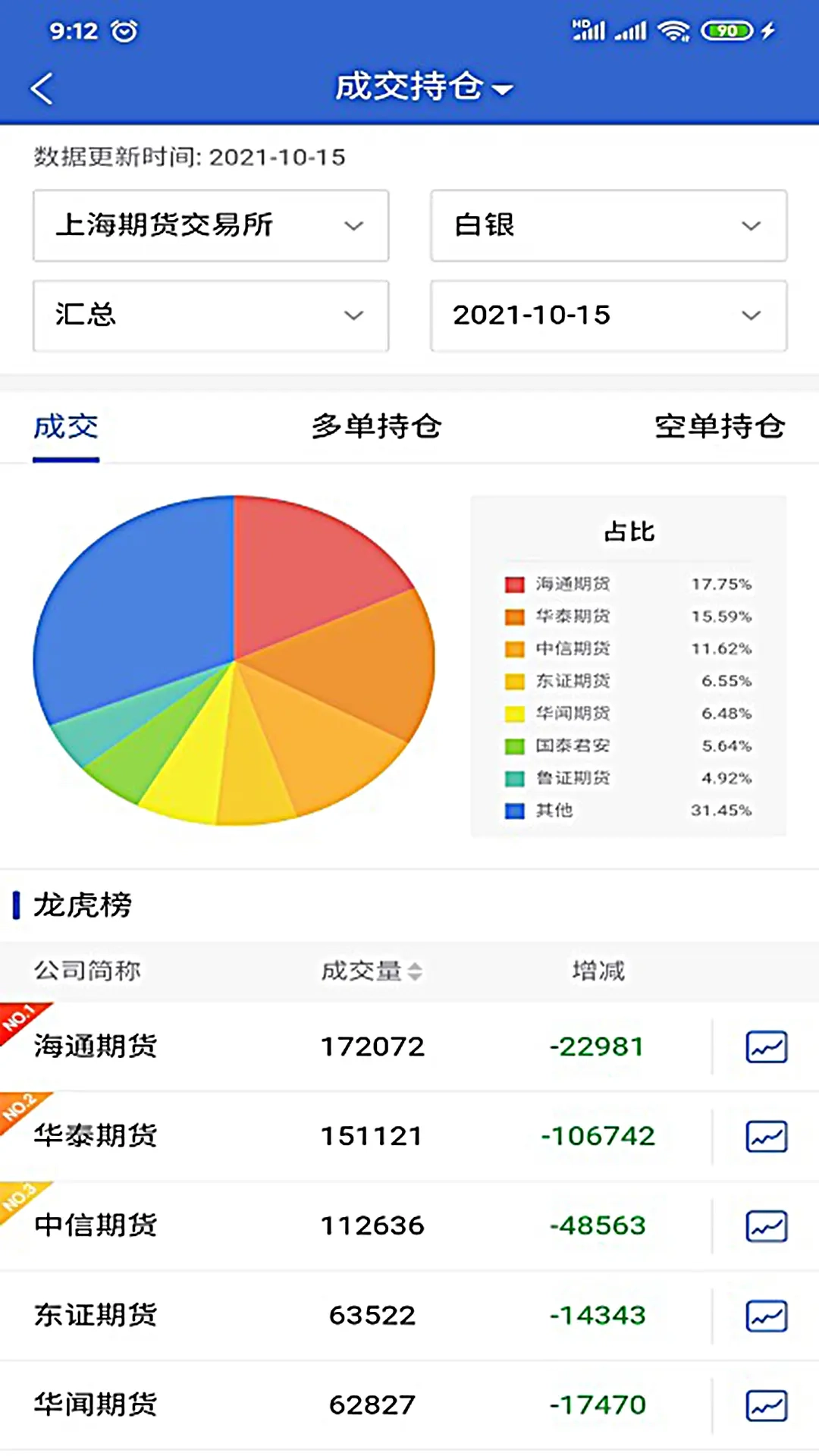 盛达期货