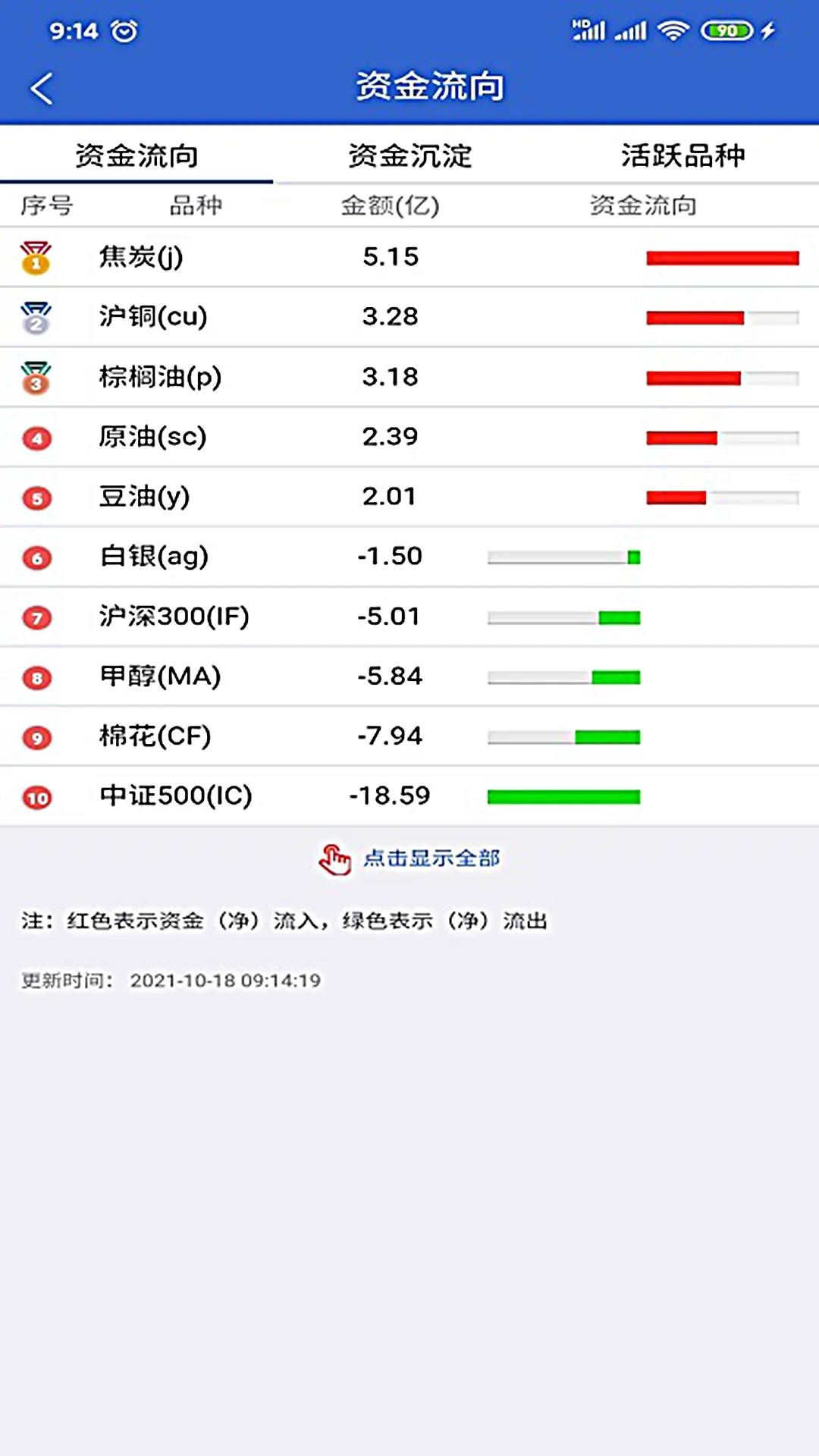 盛达期货