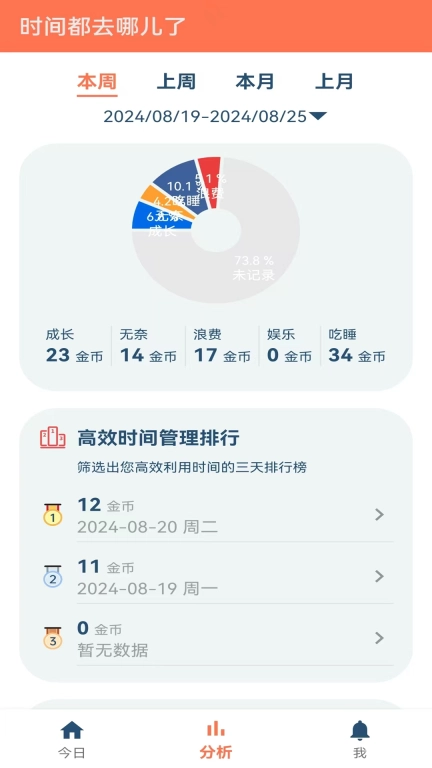 时间简册-34枚金币时间管理