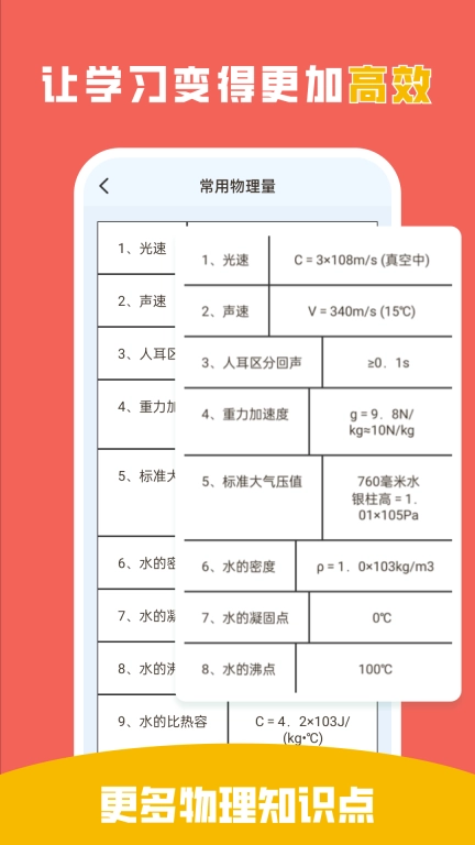 吃掉物理
