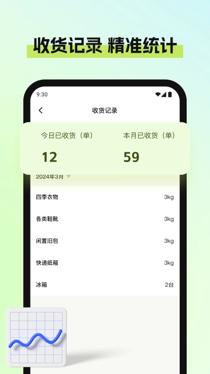 废品宝回收端-废品回收上门助手