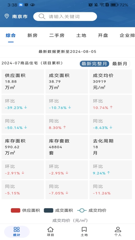 金刚石市场版