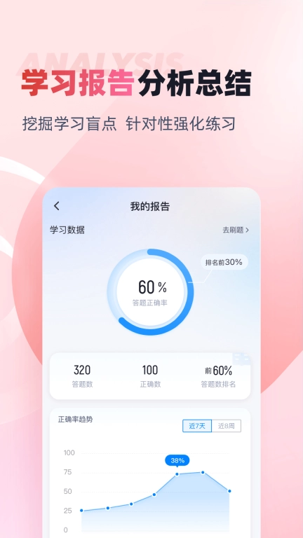 收银员考试聚题库