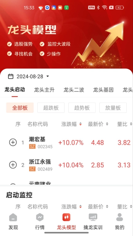 智牛股票