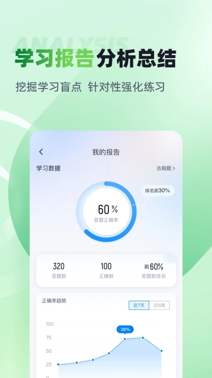 食品安全管理师考试聚题库