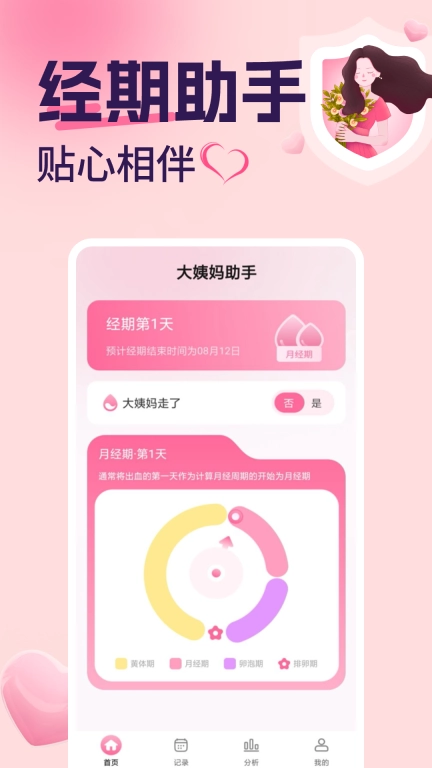 月经安全期计算器-月经安全期助理