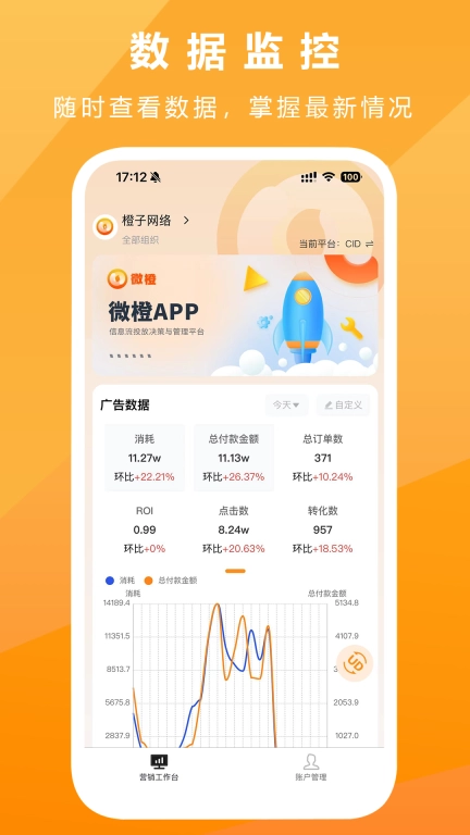 微橙