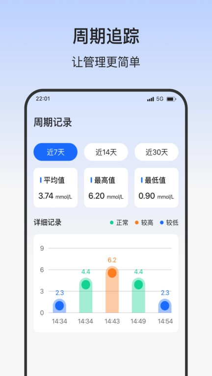 幸福血糖助手