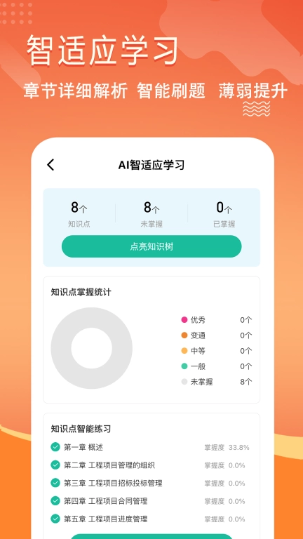 咨询工程师练题狗-咨询师备考题库