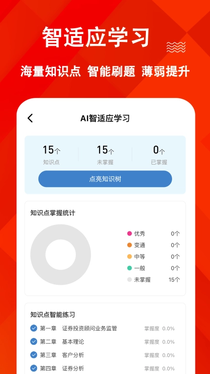 投资顾问练题狗-证券投资顾问题库