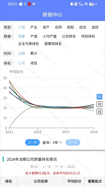 建控云平台
