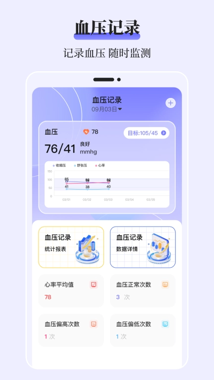 血糖记录表-血压记录