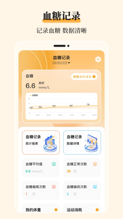 血糖记录表-血压记录