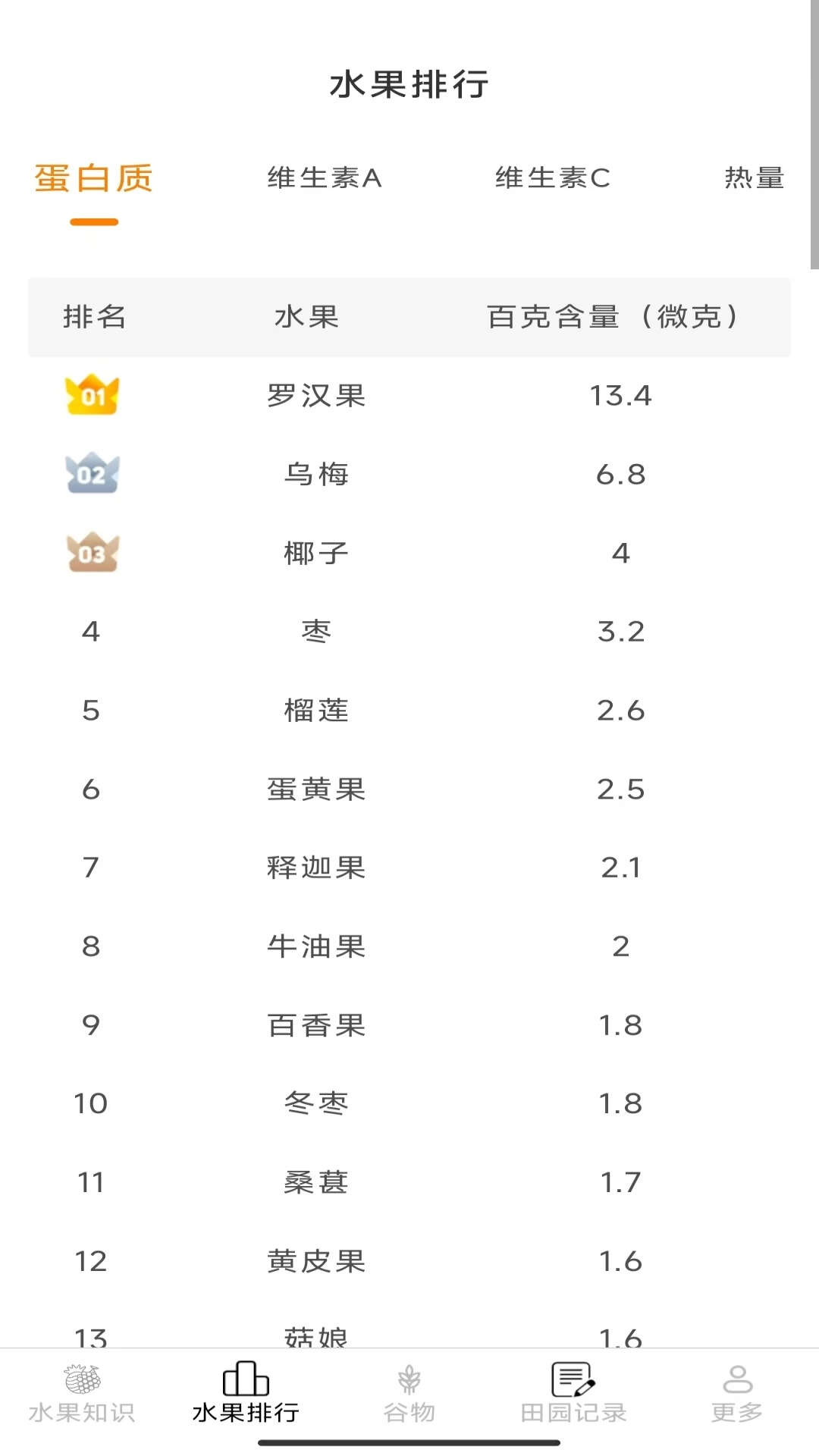掌上果果多