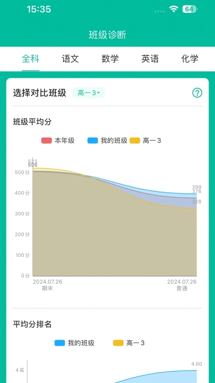 及第通