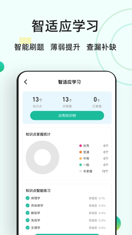 医学基础知识练题狗-医学题库