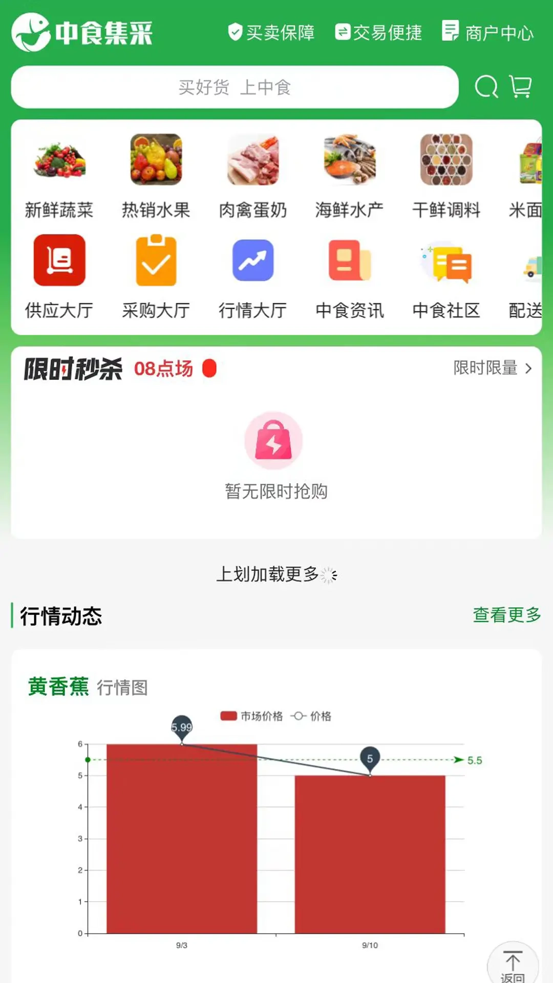 农批数字化