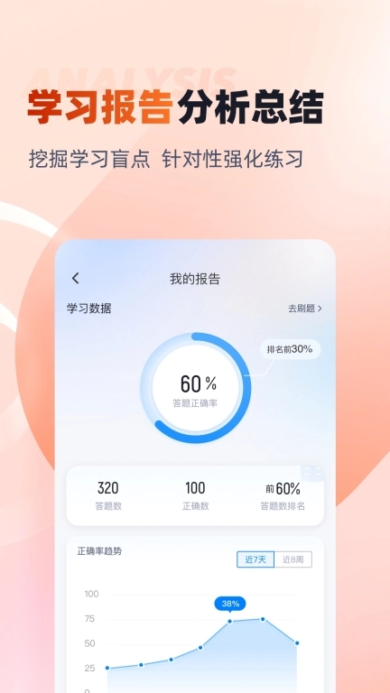 初级会计考试聚题库