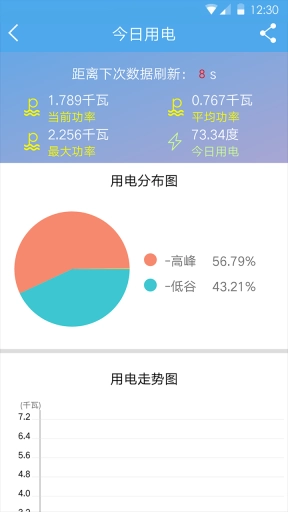 民e购