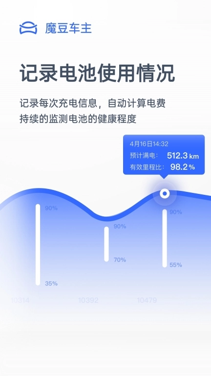 魔豆车主