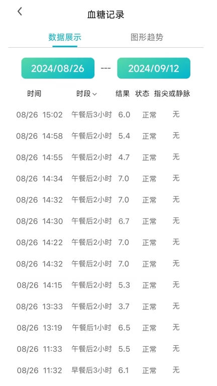 无创血糖仪