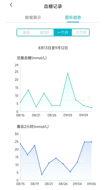 无创血糖仪