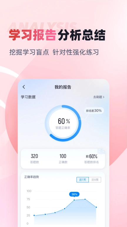 收银审核员考试聚题库