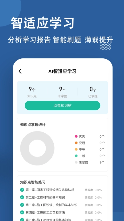 资料员练题狗-建筑资料员备考题库