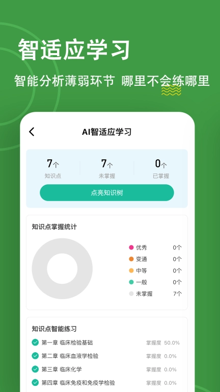 检验师练题狗-临床医学检验士题库