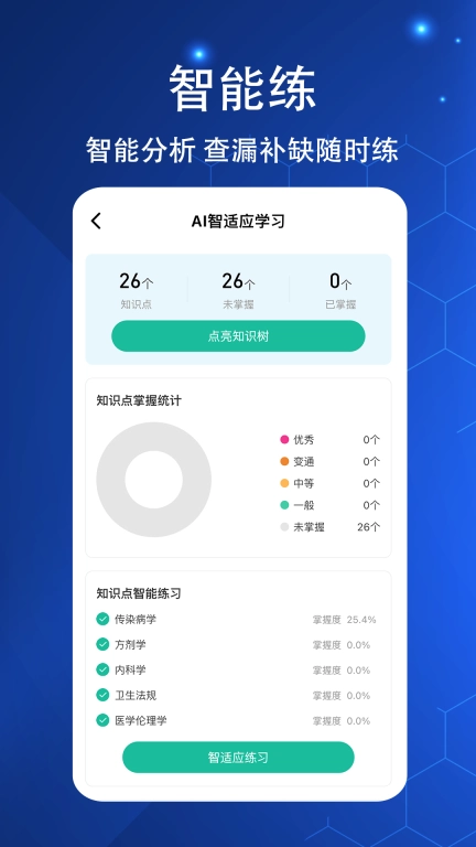 执业医师练题狗-医考题库