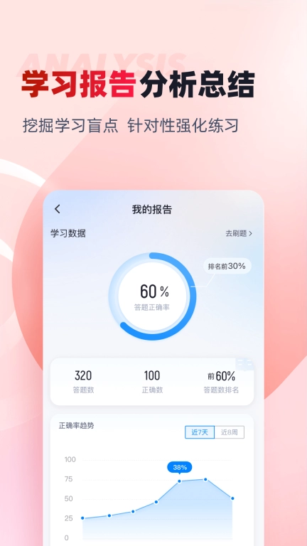 社会救助员考试聚题库