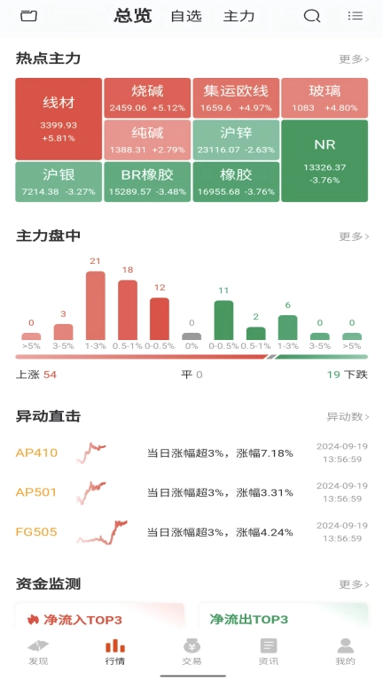 国信期货尊享版