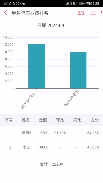仁和云ERP