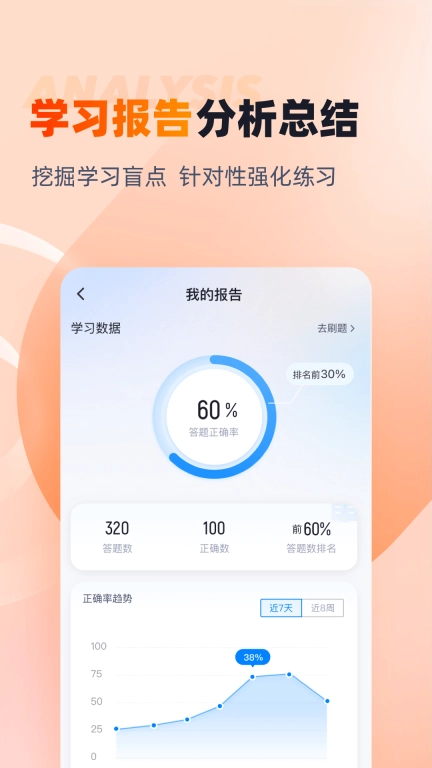 期货从业资格考试聚题库