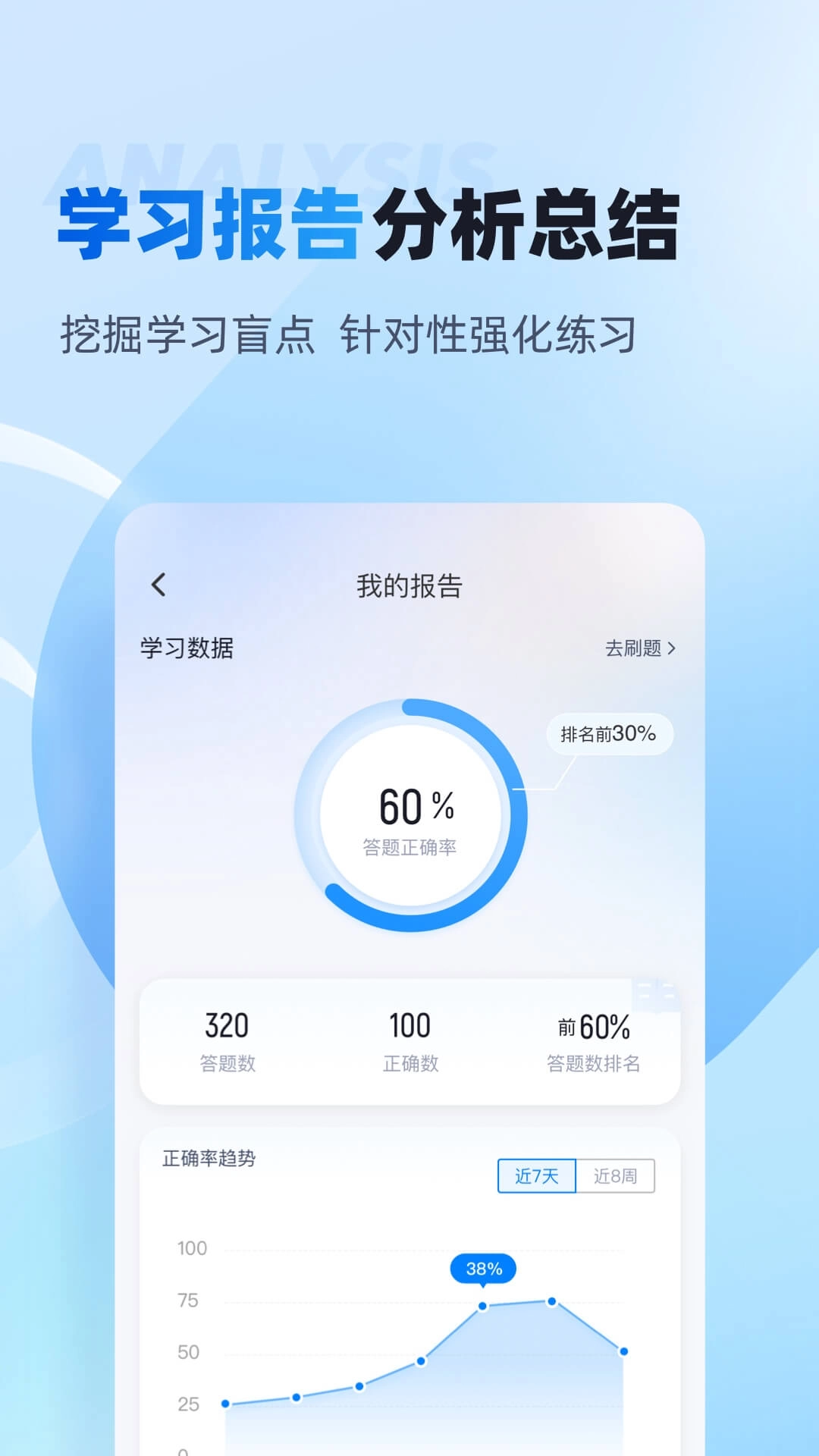主管护士中级考试聚题库